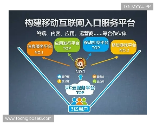 九游游戏社区平台的特色功能介绍及其在游戏玩家中的应用价值